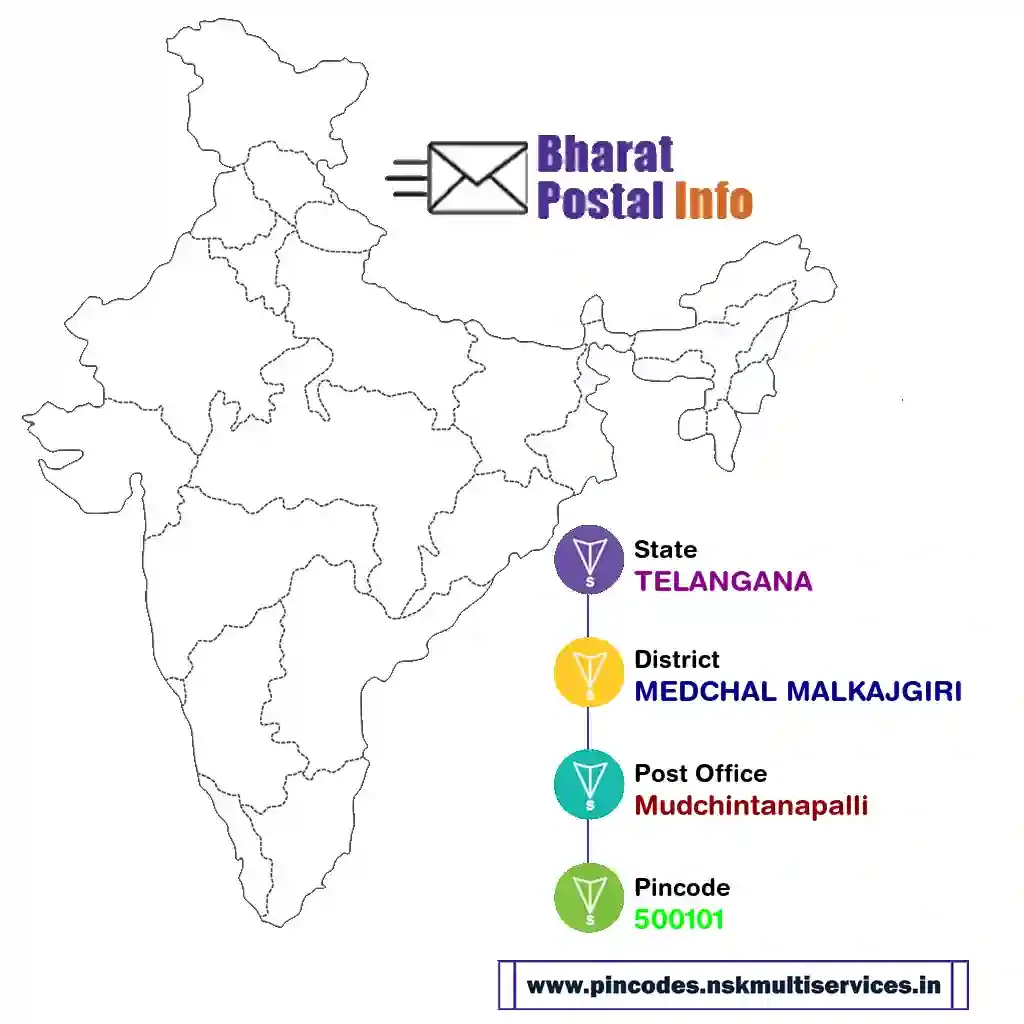 telangana-medchal malkajgiri-mudchintanapalli-500101